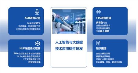 新紐科技智能客服系統(tǒng) 客戶服務(wù)場(chǎng)景創(chuàng)新與人工智能應(yīng)用開發(fā)