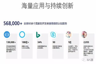 云端融合，智啟未來 微軟李綱解讀云端AI應(yīng)用開發(fā)之道